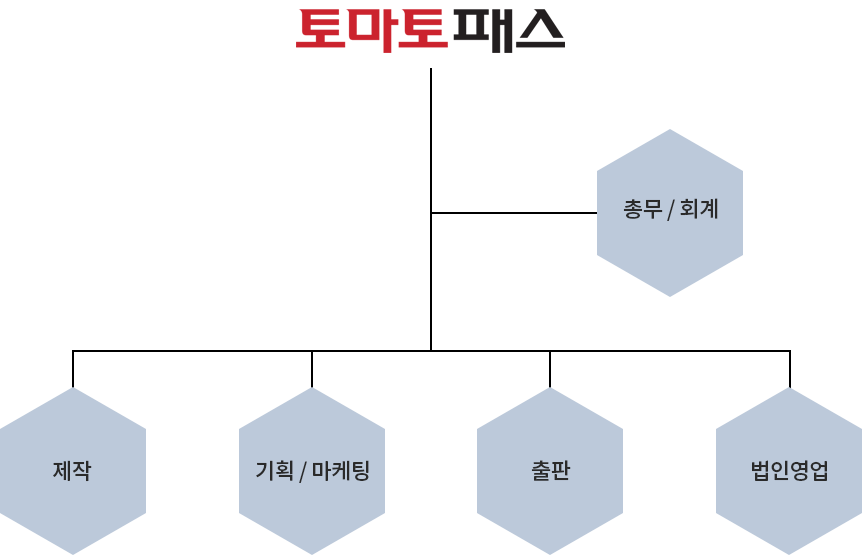 조직도