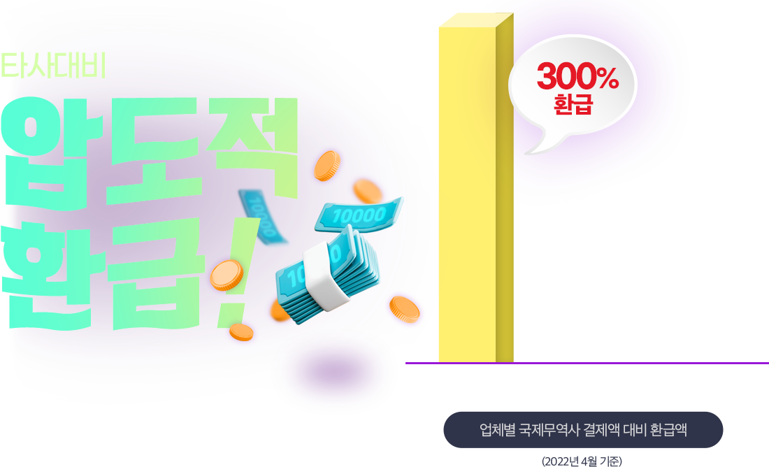 타사대비 압도적 환급 최대 300%