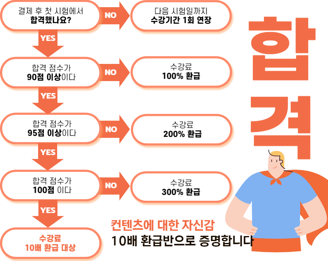 컨텐츠에 대한 자신감, 시험만봐도 환급반으로 증명합니다.