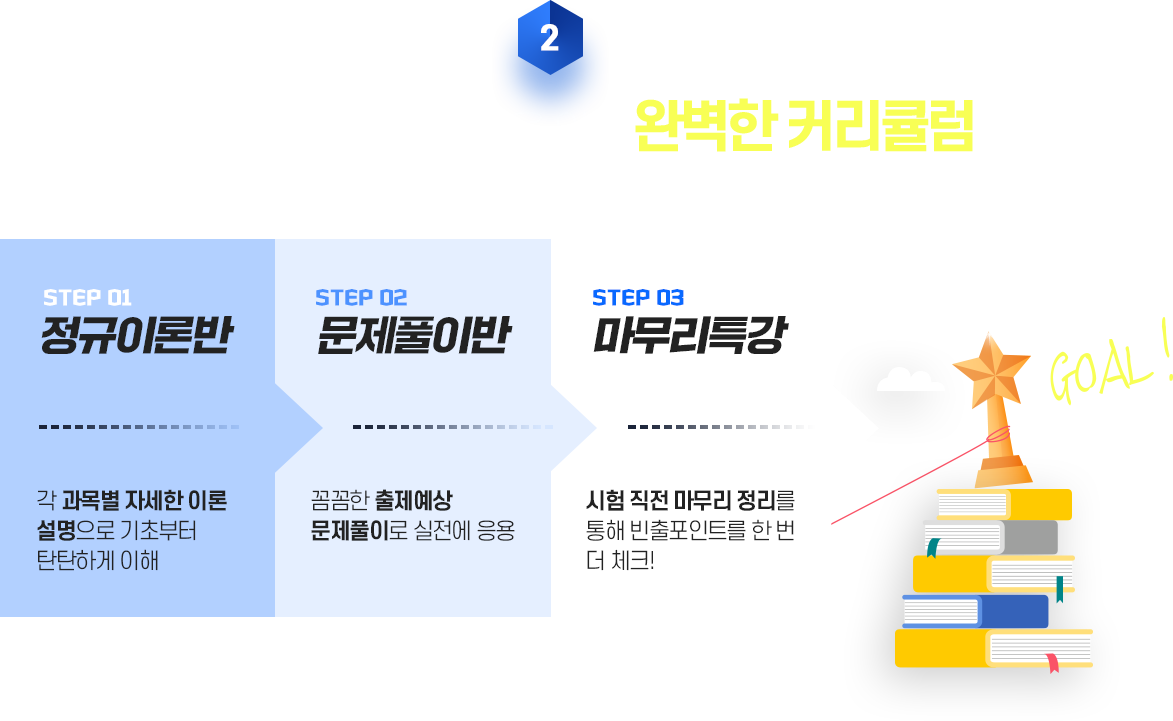 금투분  들어야하는 이유 2
