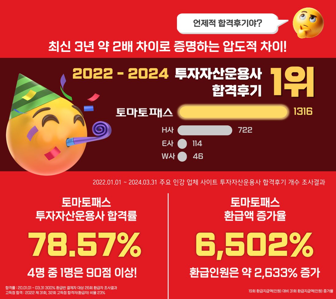 앞자리가 다른 압도적인 학격률 1위