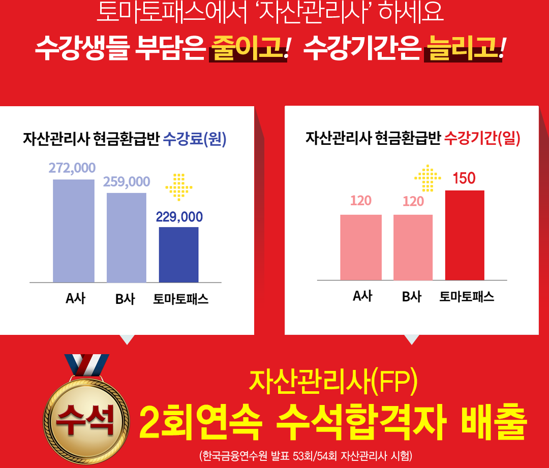 토마토패스에서 ‘자산관리사’ 하세요. 수강생들 부담은 줄이고!  수강기간은 늘리고!