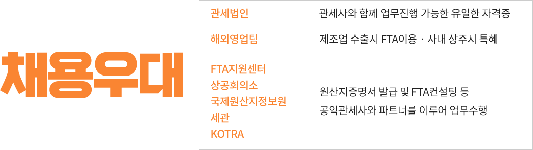 채용우대, 관세법인:관세사와 함께 업무진행 가능한 유일한 자격증 | 해외영업팀:제조업 수출시 FTA이용*사내 상주시 특혜 | FTA지원센터, 상공회의소, 국제원산지정보원, 세관, KOTRA: 원산지증명서 발급 및 FTA컨설팅 등 공익관세사와 파트너를 이루어 업무수행